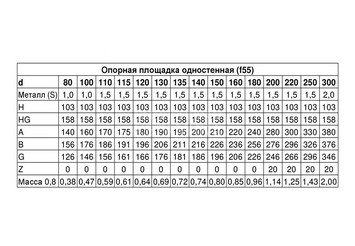 Площадка монтажная одностенная (430/0,8 мм) Ф110 4