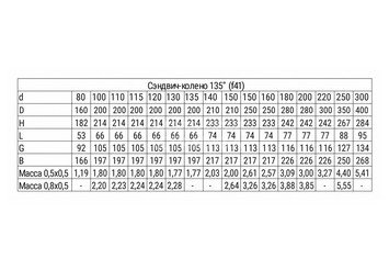 Сэндвич-колено 135° (AISI 430/0,5мм + нерж.) Ф120х200, Ferrum GS 30-50 3