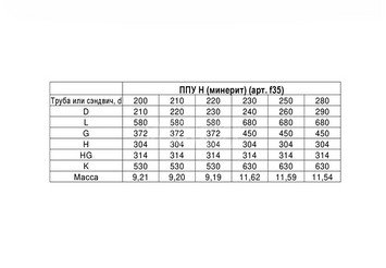 Потолочно проходной узел Н(430/0,5 мм + мин.) max t=600° C Ф200 3