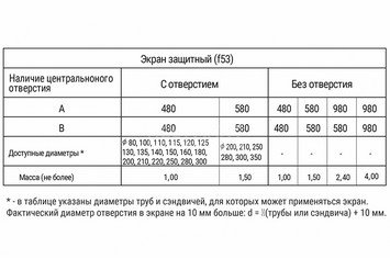 Экран защитный (430/0,5 мм) 500*500 с отв. Ф210 3