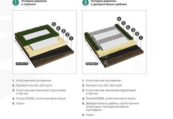 Полимерно-композитные плиты для дорожек ZKING Стоун 990×330×55мм, Графитовый серый 6