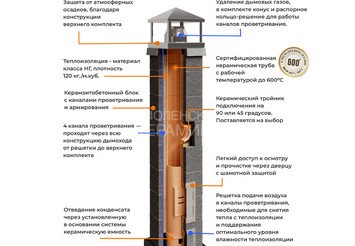 Керамический дымоход Керастиль, ТИП 2, высота 11м, Ø160 3