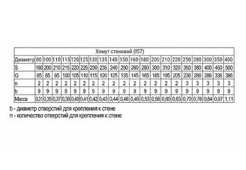 Штанга для стен. хомута ( AISI 430) L 250 3