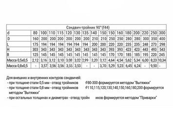 Сэндвич-тройник 90° (430/0,5мм + нерж.) Ф115х200 3