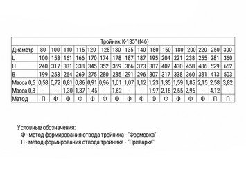 Тройник-К 135° (430/0,8мм) Ф110 3