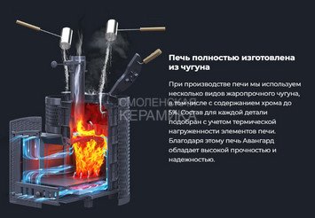 Печь чугунная для бани Технолит AVANGARD ЗК 40 (П2) Ураган в сетке Тюльпан 9