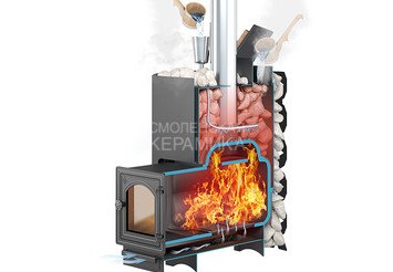 Чугунная печь для бани ЭТНА Стандарт 24 (ДТ-4) Закрытая каменка 4