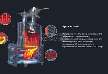 Печь чугунная для бани Технолит Гром 80 (П2) 12