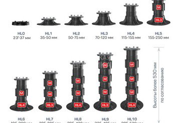 Опора регулируемая HILST LIFT F0 (23-37 мм) для плитки 4