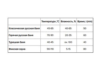 Печь банная Везувий Сенсация 12 Антрацит (220) 4