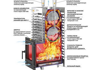 Печь для бани ASTON 38 INOX (ИНОКС) (320) 2