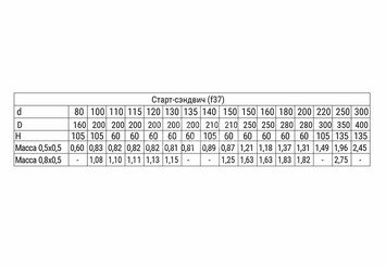 Старт-сэндвич (430/0,5мм + нерж.) Ф135х200 3
