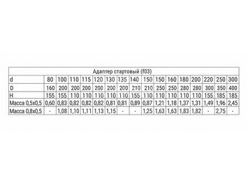 Адаптер стартовый (430/0,5 мм ) Ф110х200 3