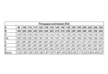 Площадка монтажная (430 + нерж./1.5) Ф140х210 4