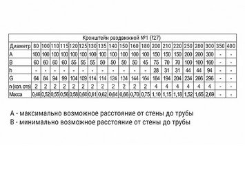 Кронштейн раздвижной №1 (430/1,0 мм) Ф100 3