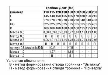Тройник-Д 90° (430/0,5мм) Ф220 3
