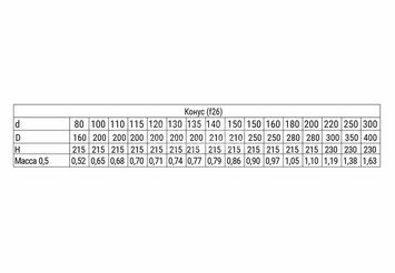 Конус (430/0,5 мм) Ф110х200 3