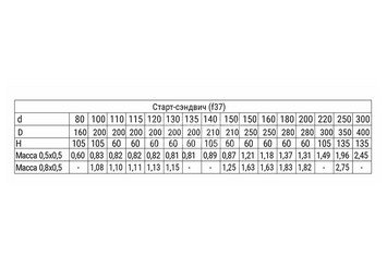 Старт-сэндвич (430/0,8 мм + нерж / эмаль /600° черная) Ф150х210 BLACKSIDE 3
