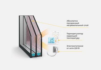 Подогреваемый стеклопакет FAKRO 134*98 1