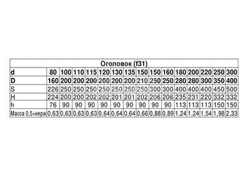 Оголовок (430/0,5 + нерж.) Ф120х200 3