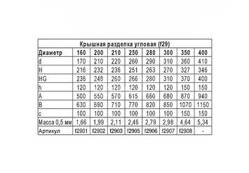 Крышная разделка угловая (430/0,5) Ф350 3