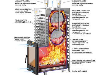 Печь для бани ASTON 38 INOX (ИНОКС) (320М) 2
