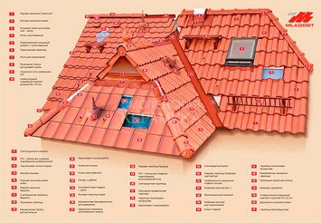Вентиляционная черепица MLADOST KONTINENTAL ECO naturrot 2