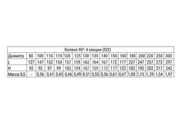 Колено 4 сек. угол 90° (430/0,5 мм) Ф110 3