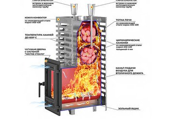 Печь для бани ASTON 24 INOX (ИНОКС) (310) 2