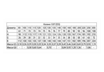 Колено угол 135° (430/0,8 мм / эмаль /600° черная) Ф115 BLACKSIDE 3