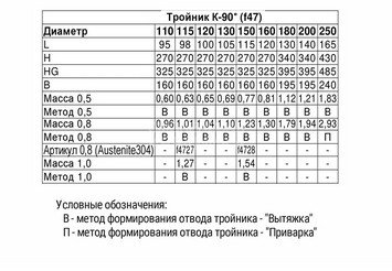 Тройник-К 90° (430/0,8мм) Ф250 3