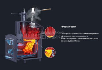 Печь чугунная для бани Технолит Гроза в сетке 24 (М) 2022 г 8