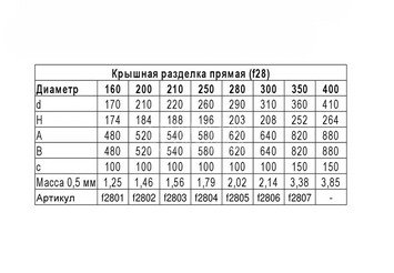 Крышная разделка прямая (430/0,5) Ф350 3