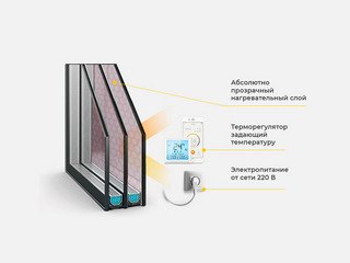 Подогреваемый стеклопакет FAKRO 94*118
