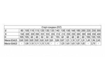 Старт-сэндвич (430/0,8мм + нерж.) Ф180х280 3